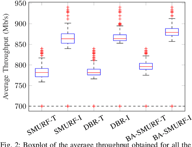 Figure 2 for Beam Aware Stochastic Multihop Routing for Flying Ad-hoc Networks