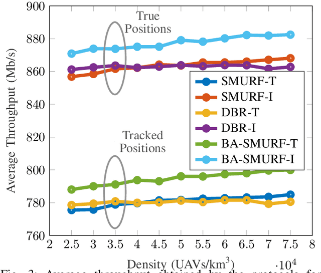 Figure 3 for Beam Aware Stochastic Multihop Routing for Flying Ad-hoc Networks