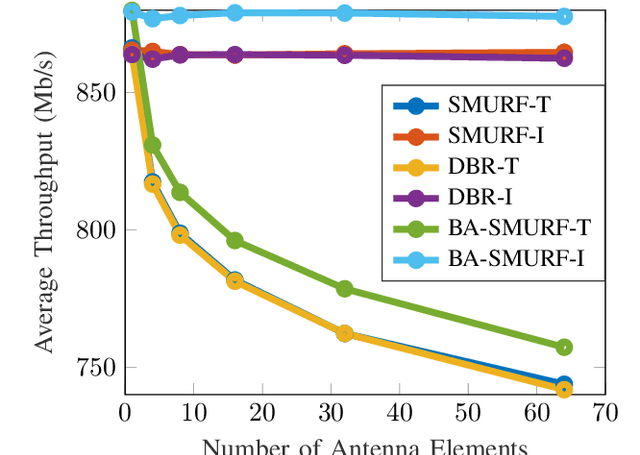 Figure 4 for Beam Aware Stochastic Multihop Routing for Flying Ad-hoc Networks