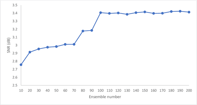 Figure 4 for Ensemble Augmentation for Deep Neural Networks Using 1-D Time Series Vibration Data