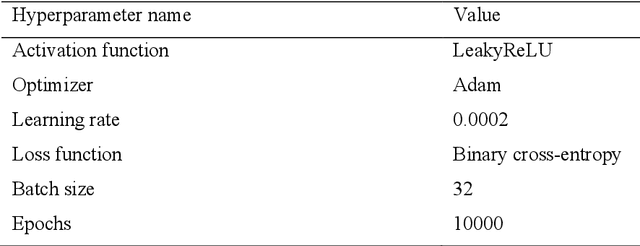 Figure 1 for Ensemble Augmentation for Deep Neural Networks Using 1-D Time Series Vibration Data