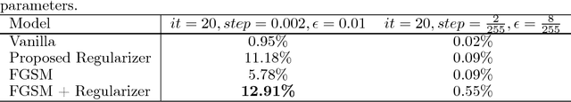 Figure 4 for Laplacian Networks: Bounding Indicator Function Smoothness for Neural Network Robustness
