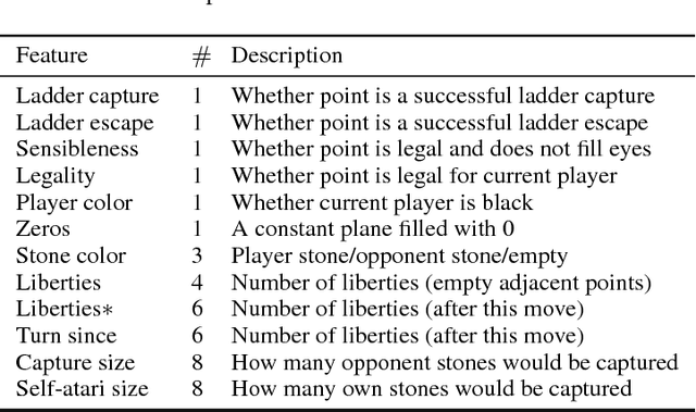 Figure 2 for Beyond Monte Carlo Tree Search: Playing Go with Deep Alternative Neural Network and Long-Term Evaluation