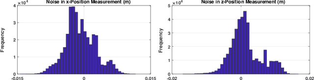 Figure 3 for Learning to Play Cup-and-Ball with Noisy Camera Observations