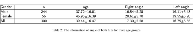 Figure 1 for Estimation of Acetabular Version from Anteroposterior Pelvic Radiograph Employing Deep Learning