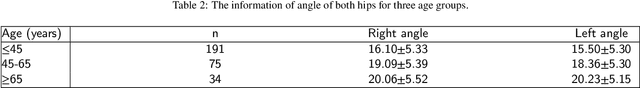 Figure 3 for Estimation of Acetabular Version from Anteroposterior Pelvic Radiograph Employing Deep Learning