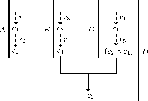 Figure 4 for Prioritised Default Logic as Argumentation with Partial Order Default Priorities