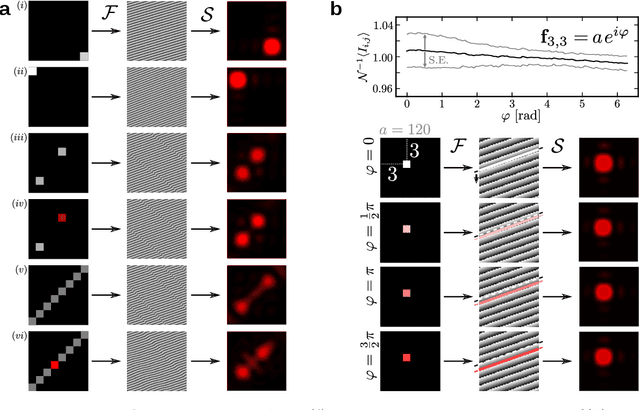 Figure 3 for Digital phase-only holography using deep conditional generative models