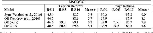 Figure 3 for Layer Normalization