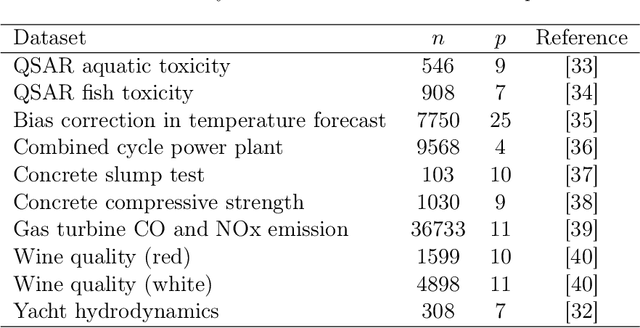 Figure 3 for RIGID: Robust Linear Regression with Missing Data