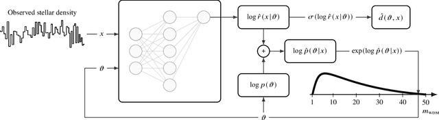 Figure 1 for Towards constraining warm dark matter with stellar streams through neural simulation-based inference