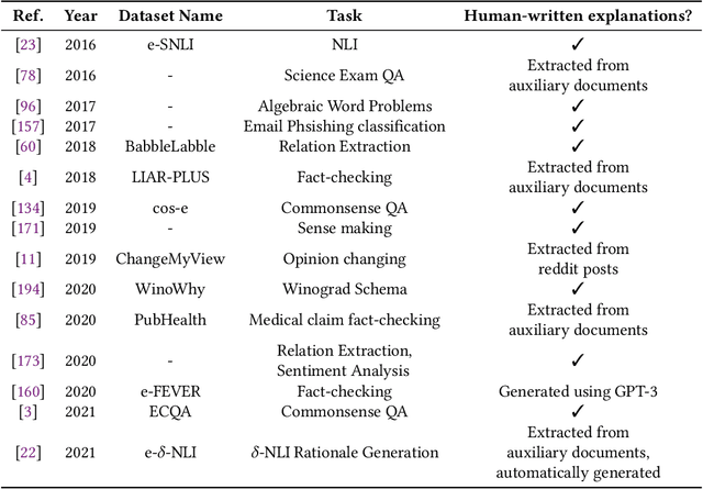 Figure 2 for Local Interpretations for Explainable Natural Language Processing: A Survey