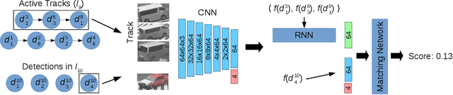 Figure 3 for Self-Supervised Multi-Object Tracking with Cross-Input Consistency