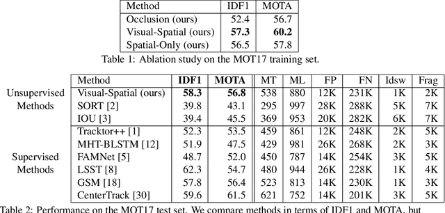 Figure 2 for Self-Supervised Multi-Object Tracking with Cross-Input Consistency