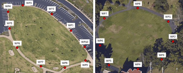 Figure 1 for Neuromodulated Patience for Robot and Self-Driving Vehicle Navigation
