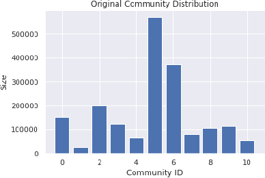 Figure 1 for Mitigating Filter Bubbles within Deep Recommender Systems