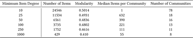 Figure 2 for Mitigating Filter Bubbles within Deep Recommender Systems