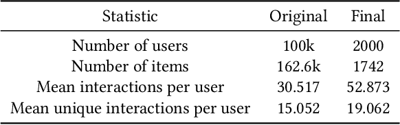 Figure 3 for Mitigating Filter Bubbles within Deep Recommender Systems