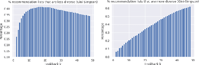 Figure 4 for Mitigating Filter Bubbles within Deep Recommender Systems