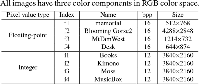 Figure 2 for Two-Layer Lossless HDR Coding using Histogram Packing Technique with Backward Compatibility to JPEG