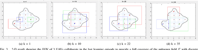 Figure 3 for Cooperative and Distributed Reinforcement Learning of Drones for Field Coverage