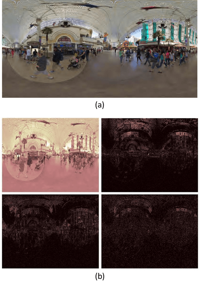 Figure 4 for No-Reference Quality Assessment for 360-degree Images by Analysis of Multi-frequency Information and Local-global Naturalness