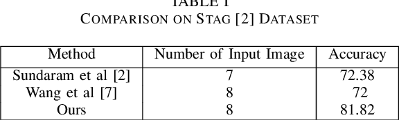 Figure 4 for Tactile-ViewGCN: Learning Shape Descriptor from Tactile Data using Graph Convolutional Network