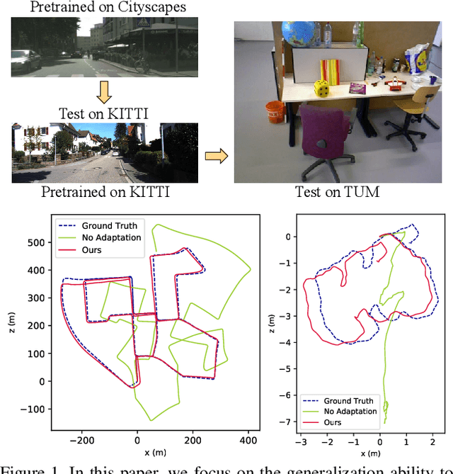 Figure 1 for Generalizing to the Open World: Deep Visual Odometry with Online Adaptation