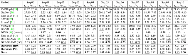 Figure 2 for Generalizing to the Open World: Deep Visual Odometry with Online Adaptation