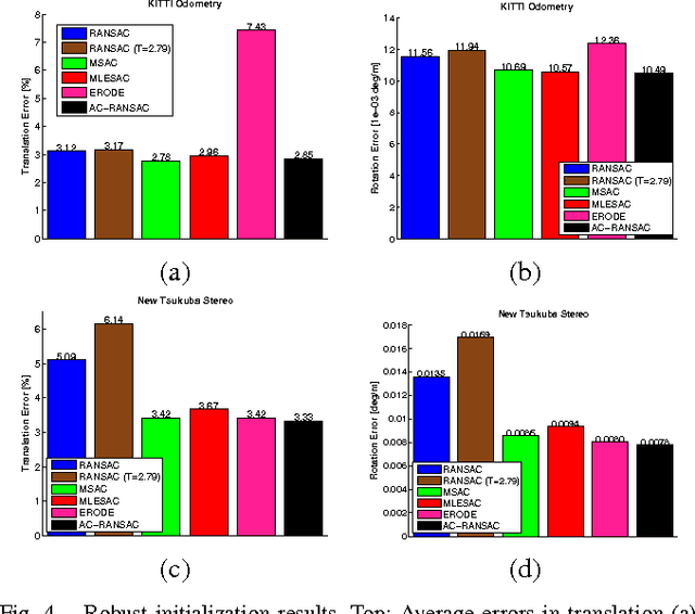 Figure 4 for Noise Models in Feature-based Stereo Visual Odometry