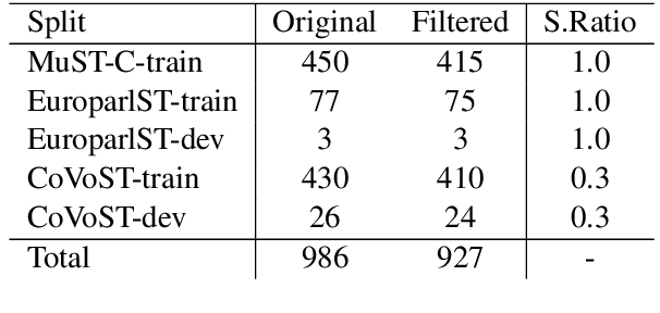 Figure 4 for UPC's Speech Translation System for IWSLT 2021