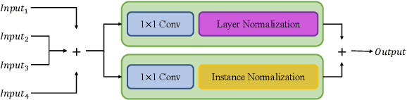 Figure 2 for ASAP: Accurate semantic segmentation for real time performance