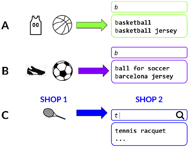 Figure 3 for "An Image is Worth a Thousand Features": Scalable Product Representations for In-Session Type-Ahead Personalization