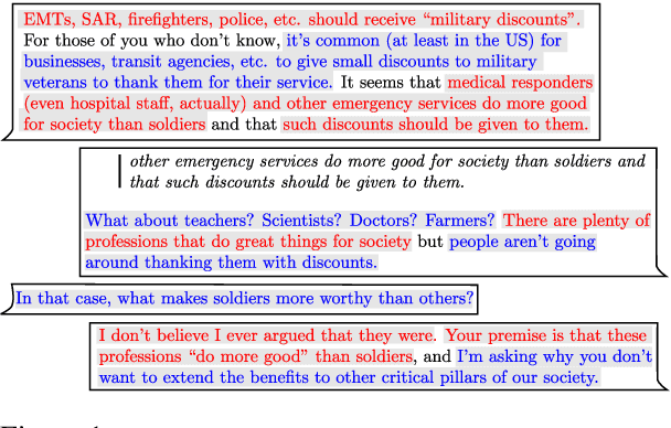 Figure 1 for Can Unsupervised Knowledge Transfer from Social Discussions Help Argument Mining?