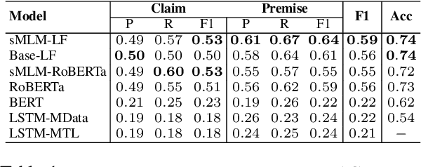 Figure 2 for Can Unsupervised Knowledge Transfer from Social Discussions Help Argument Mining?