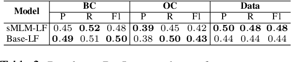 Figure 4 for Can Unsupervised Knowledge Transfer from Social Discussions Help Argument Mining?