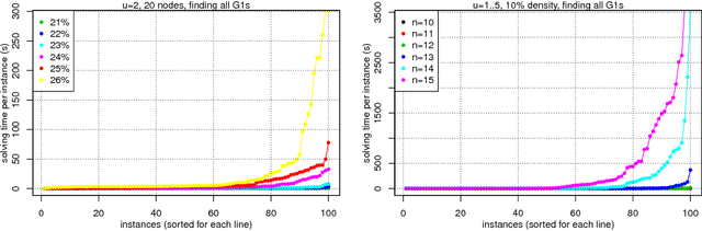 Figure 3 for Causal Discovery from Subsampled Time Series Data by Constraint Optimization
