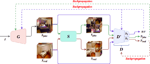 Figure 1 for Exploring DeshuffleGANs in Self-Supervised Generative Adversarial Networks