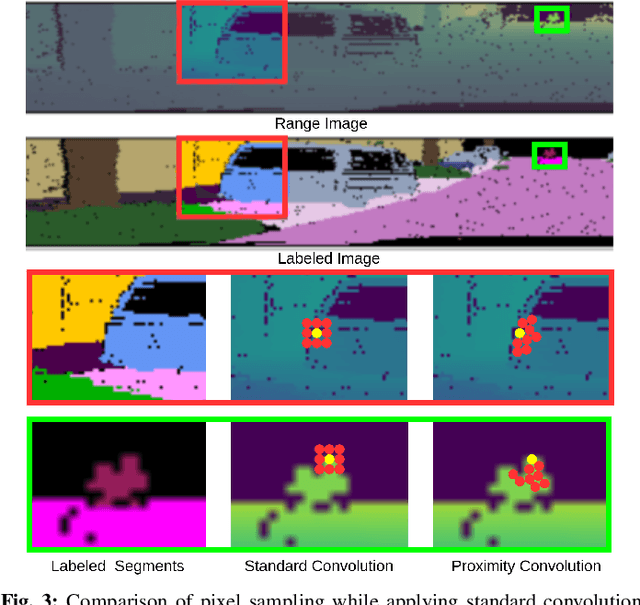Figure 3 for EfficientLPS: Efficient LiDAR Panoptic Segmentation