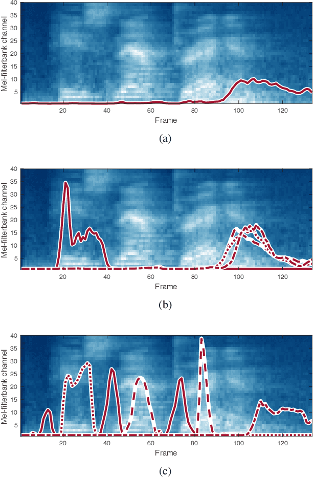 Figure 3 for Orthogonality Constrained Multi-Head Attention For Keyword Spotting