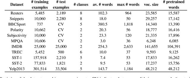 Figure 1 for Message Passing Attention Networks for Document Understanding