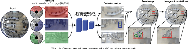 Figure 1 for Anyone here? Smart embedded low-resolution omnidirectional video sensor to measure room occupancy