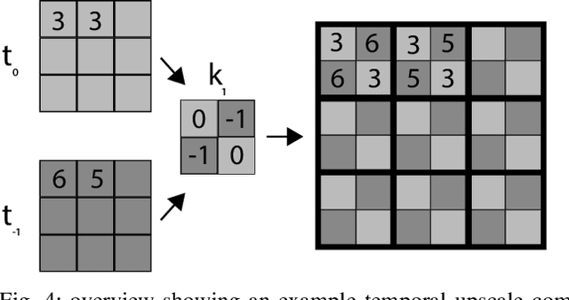 Figure 4 for Anyone here? Smart embedded low-resolution omnidirectional video sensor to measure room occupancy