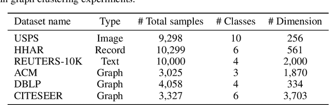Figure 4 for Unsupervised Deep Discriminant Analysis Based Clustering