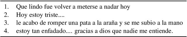 Figure 1 for Cross-lingual Emotion Intensity Prediction