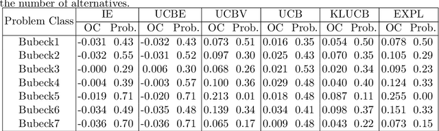 Figure 4 for MOLTE: a Modular Optimal Learning Testing Environment