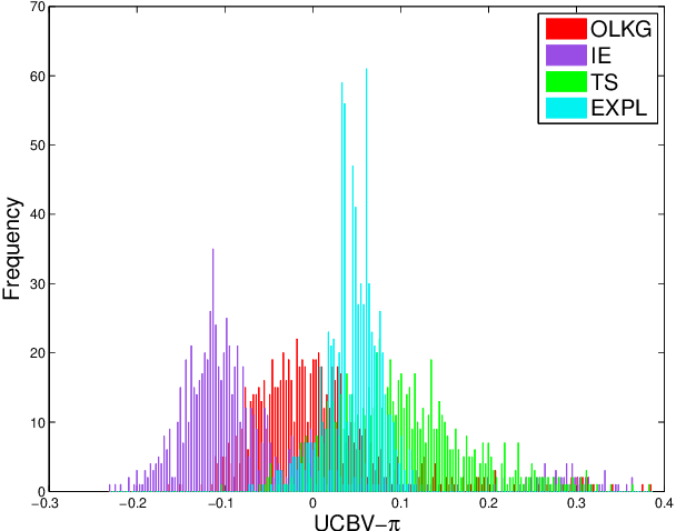 Figure 2 for MOLTE: a Modular Optimal Learning Testing Environment