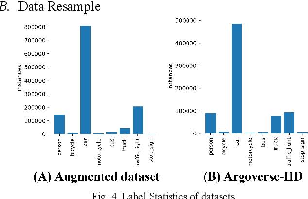 Figure 4 for Real-time Streaming Perception System for Autonomous Driving
