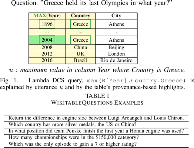 Figure 1 for Explaining Queries over Web Tables to Non-Experts