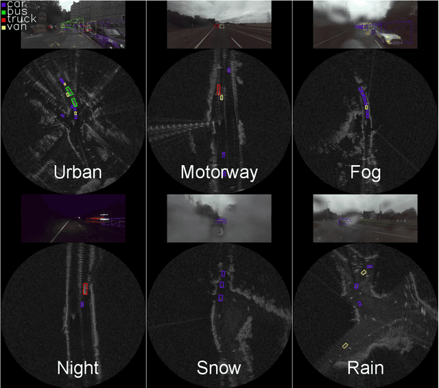 Figure 1 for RADIATE: A Radar Dataset for Automotive Perception
